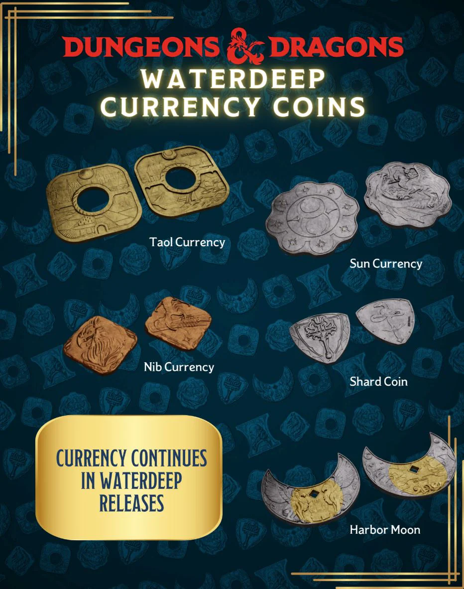 The Yawning Portal - Treasure Pack Dice Sets - Image 5
